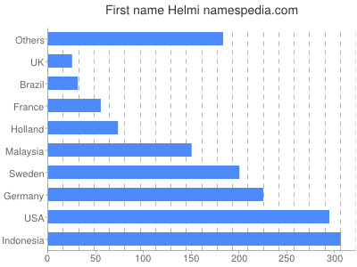Given name Helmi