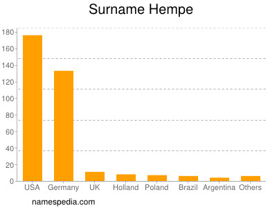 Surname Hempe