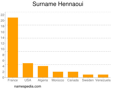Surname Hennaoui