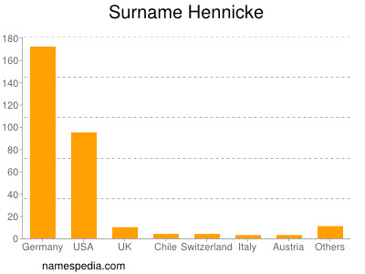 Surname Hennicke