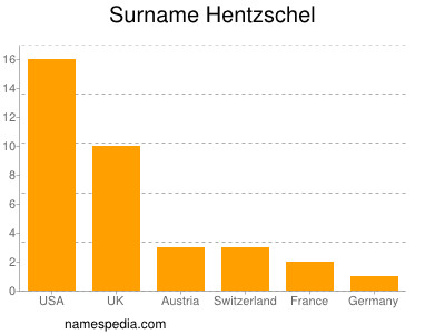 Surname Hentzschel