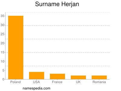 Surname Herjan