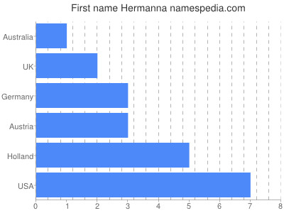 Given name Hermanna