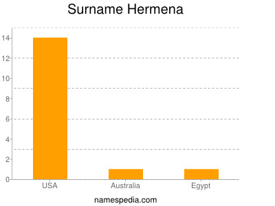 Surname Hermena