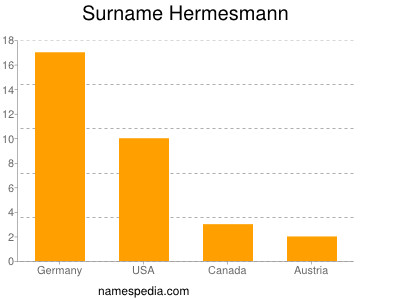 Surname Hermesmann