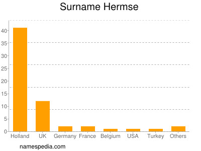 Surname Hermse