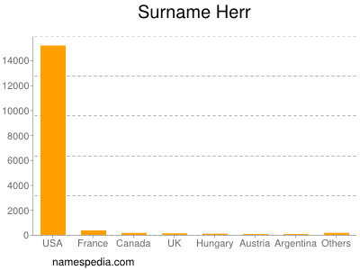 Surname Herr