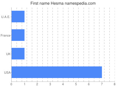Given name Hesma