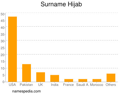 Surname Hijab