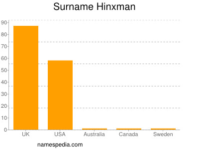 Surname Hinxman