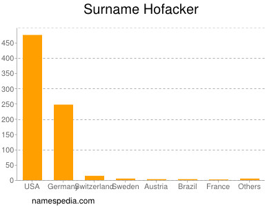 Surname Hofacker