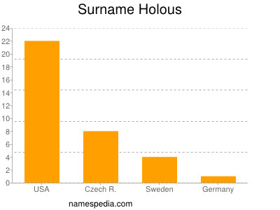Surname Holous
