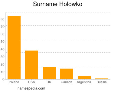 Surname Holowko