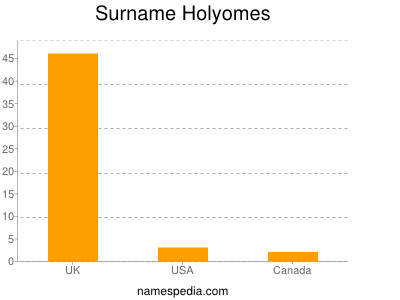 Surname Holyomes