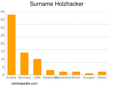 Surname Holzhacker