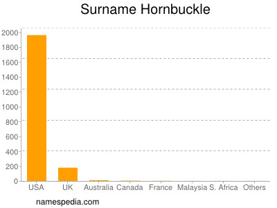 Surname Hornbuckle