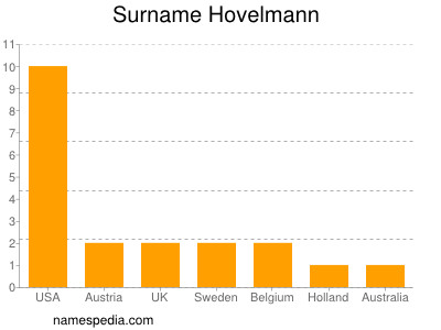 Surname Hovelmann
