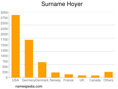 Surname Hoyer