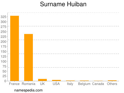 Surname Huiban