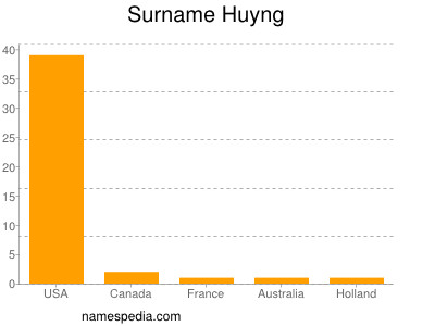 Surname Huyng