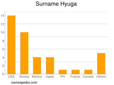 Surname Hyuga