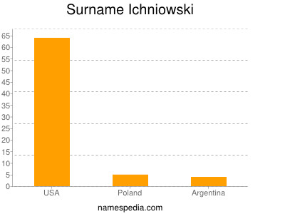 Surname Ichniowski