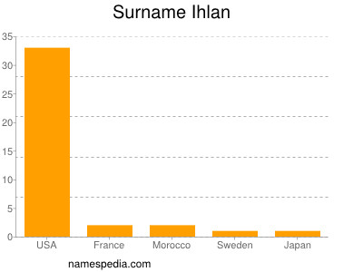 Surname Ihlan