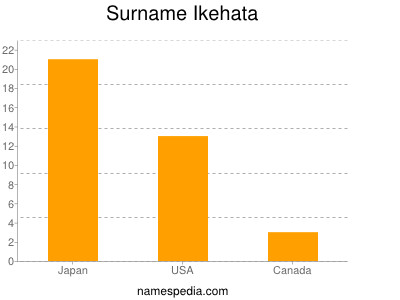 Surname Ikehata