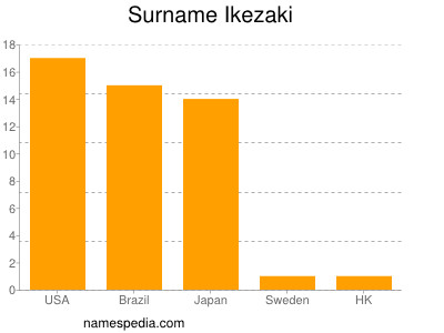 Surname Ikezaki