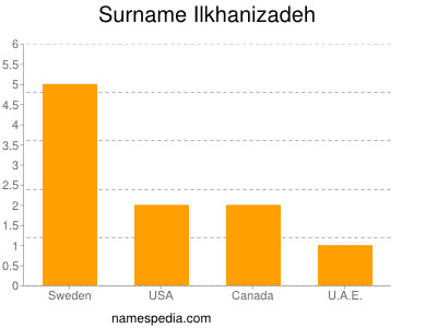 Surname Ilkhanizadeh