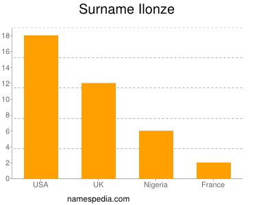 Surname Ilonze