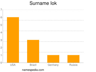 Surname Iok
