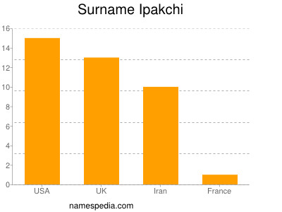 Surname Ipakchi