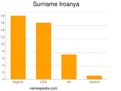 Surname Iroanya