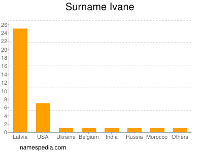 Surname Ivane