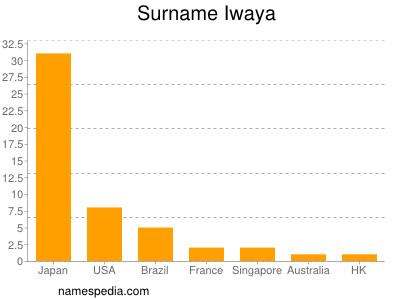 Surname Iwaya