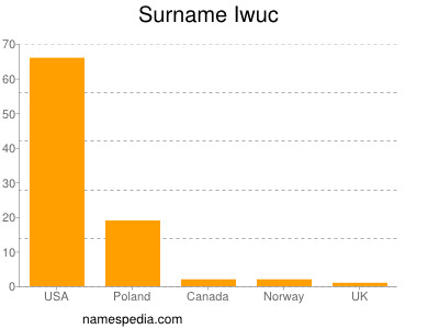Surname Iwuc