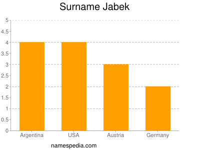 Surname Jabek