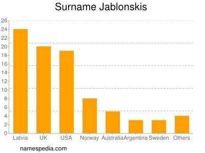 Surname Jablonskis