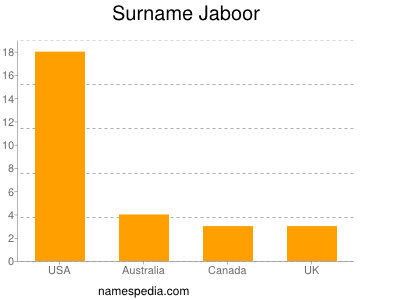 Surname Jaboor