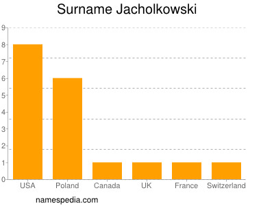 Surname Jacholkowski