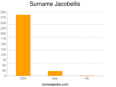 Surname Jacobellis