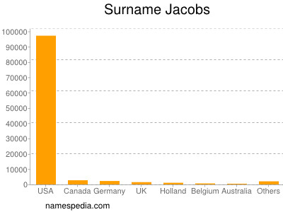 Surname Jacobs