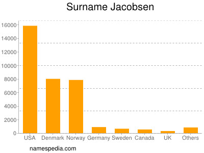 Surname Jacobsen