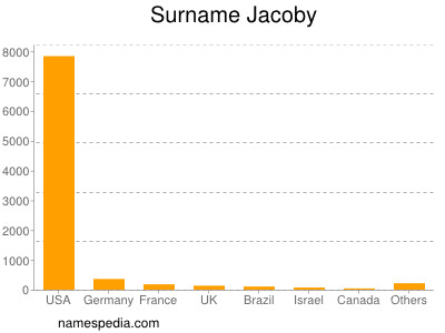 Surname Jacoby