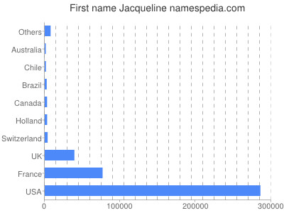 Given name Jacqueline