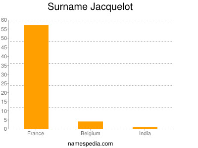 Surname Jacquelot