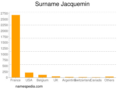 Surname Jacquemin