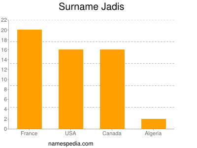Surname Jadis