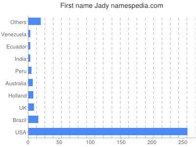 Given name Jady